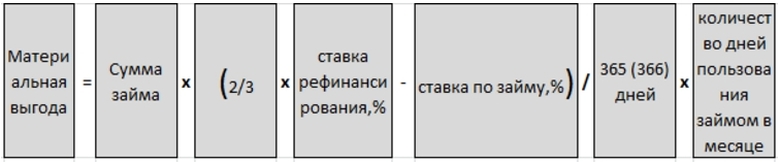 Расчет ндфл с материальной выгоды 2024