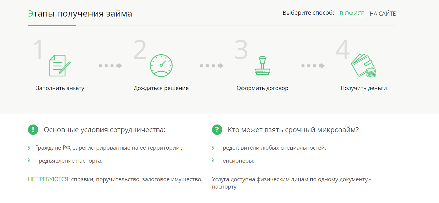 Скриншот страницы Этапы получения займа с сайта microdengi.su
