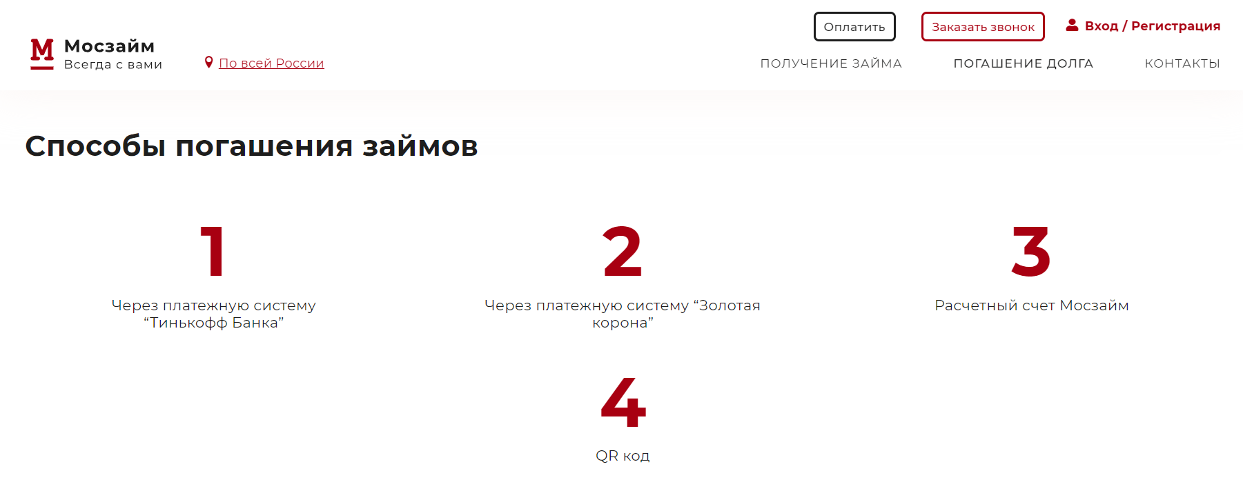 Скриншот погашения займа на сайте mos-zaim.ru