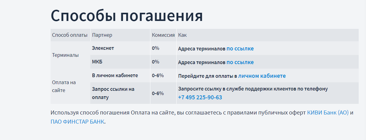 Скриншот страницы Способы погашения займа с сайта www.kredito24.ru