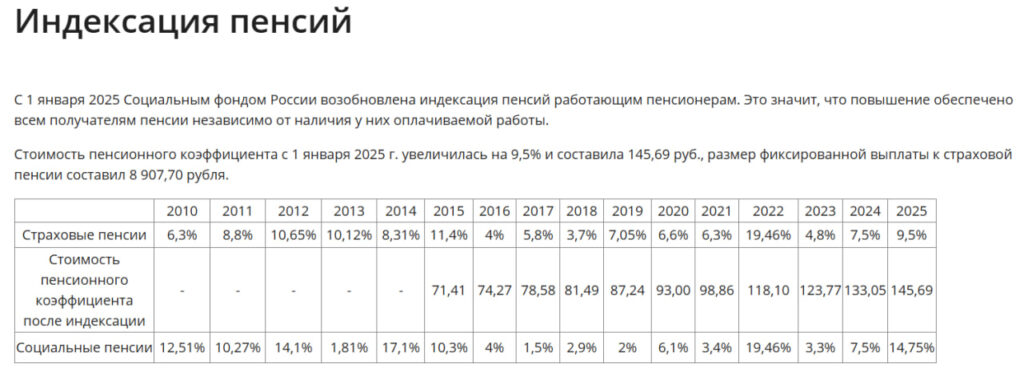 Информация об индексации пенсий в России