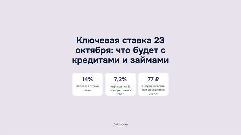 Ключевая ставка 23 октября: что будет с кредитами, кредитками и займами