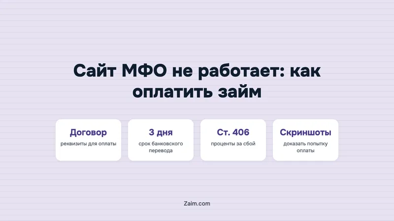 Сайт МФО не работает: как оплатить займ и что будет с процентами
