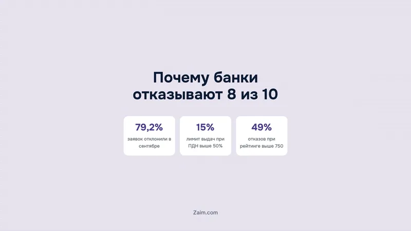 Почему банки отказывают 8 из 10: лимиты ЦБ на I квартал 2027 года