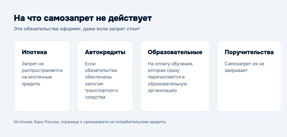 Четыре вида обязательств, на которые самозапрет не действует