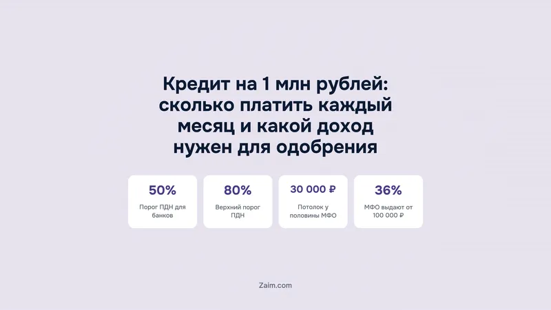 Кредит на 1 млн рублей: сколько платить каждый месяц и какой доход нужен для одобрения