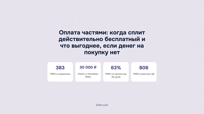 Оплата частями: когда сплит действительно бесплатный и что выгоднее, если денег на покупку нет