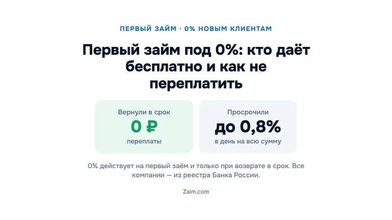 Первый займ под 0%: кто даёт бесплатно и как не переплатить