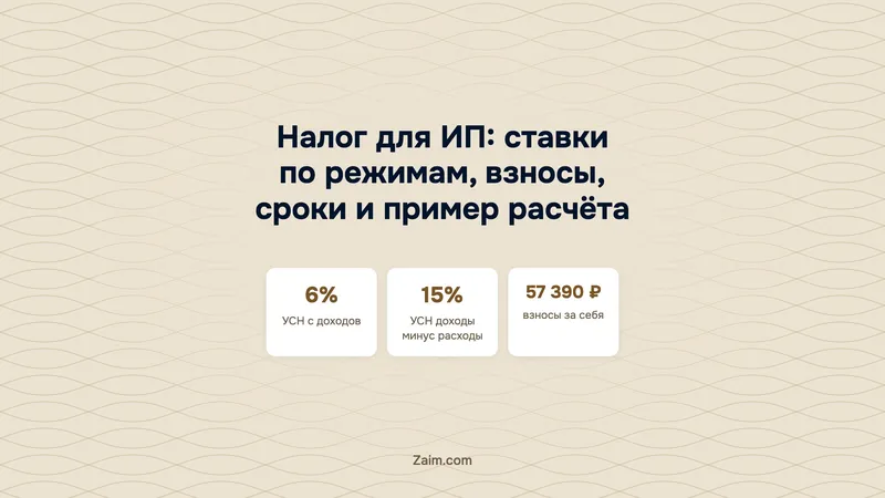 Налог для ИП: ставки по режимам, взносы, сроки и пример расчёта