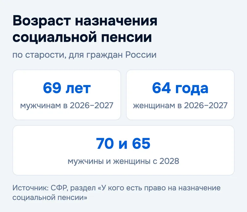 Возраст назначения социальной пенсии