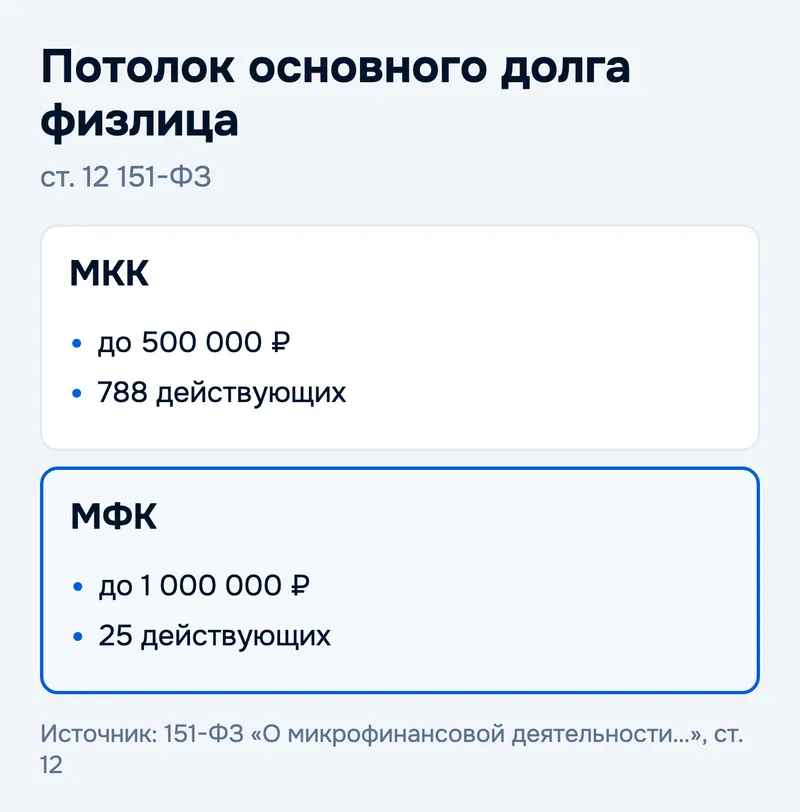 Потолок основного долга физлица