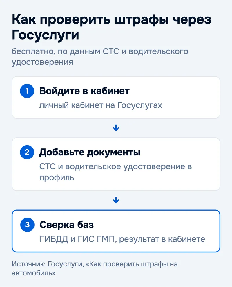 Как проверить штрафы через Госуслуги