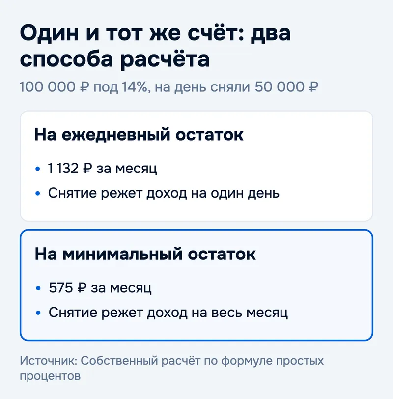 Один и тот же счёт: два способа расчёта