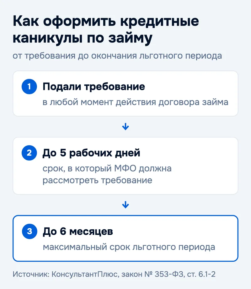 Как оформить кредитные каникулы по займу