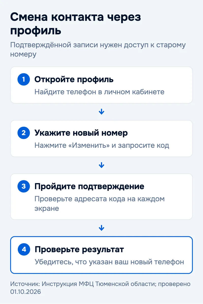 Смена контакта через профиль