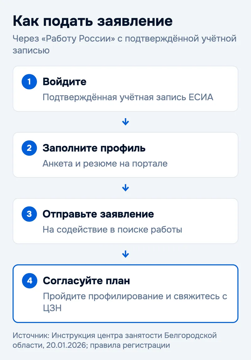 Как подать заявление