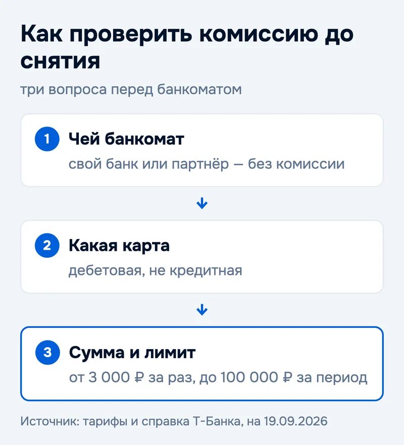 Как проверить комиссию до снятия
