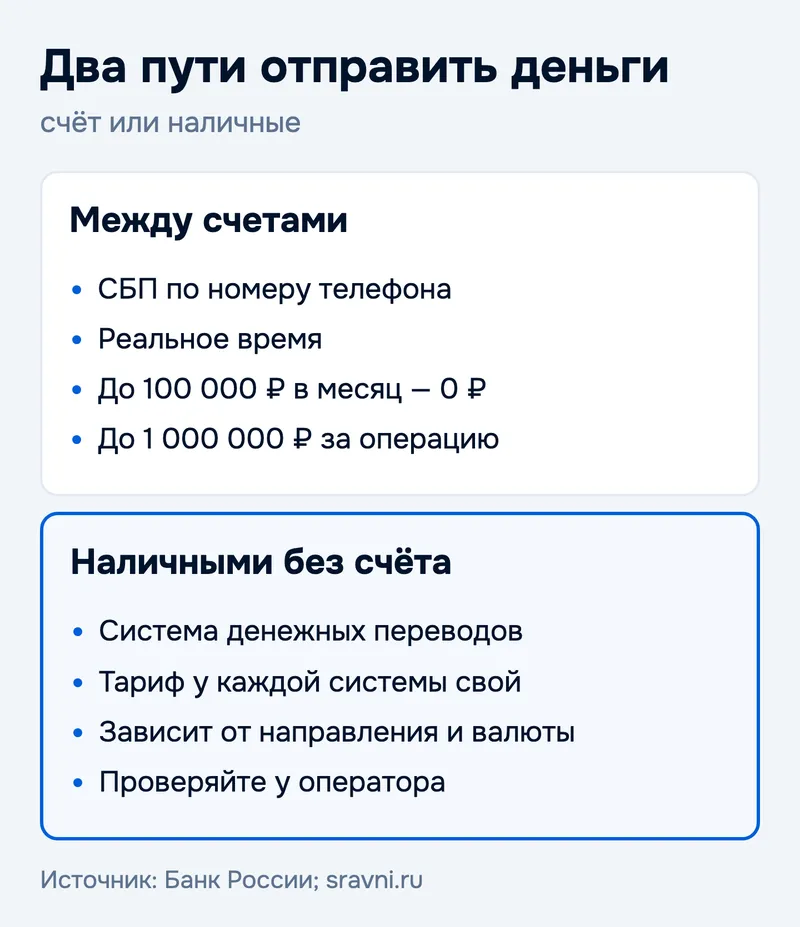 Два пути отправить деньги