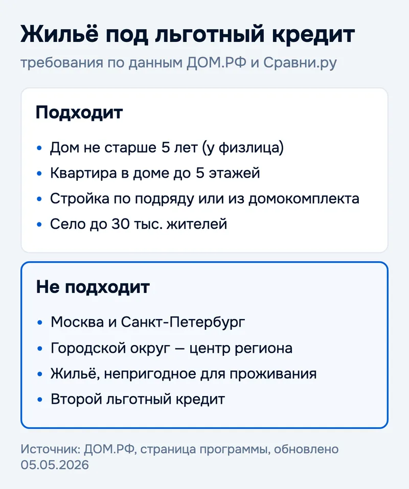 Жильё под льготный кредит