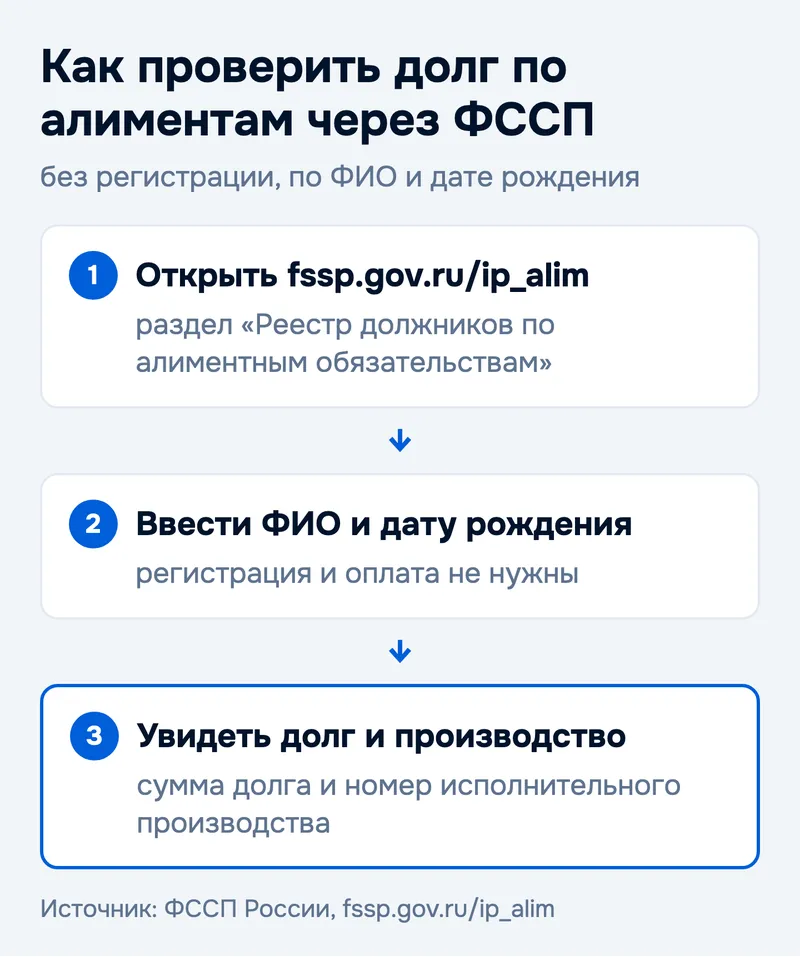 Как проверить долг по алиментам через ФССП