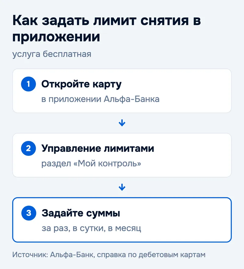 Как задать лимит снятия в приложении