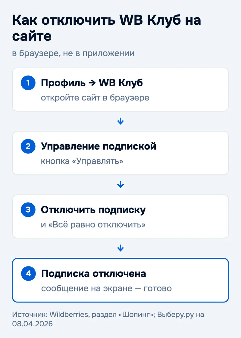 Как отключить WB Клуб на сайте