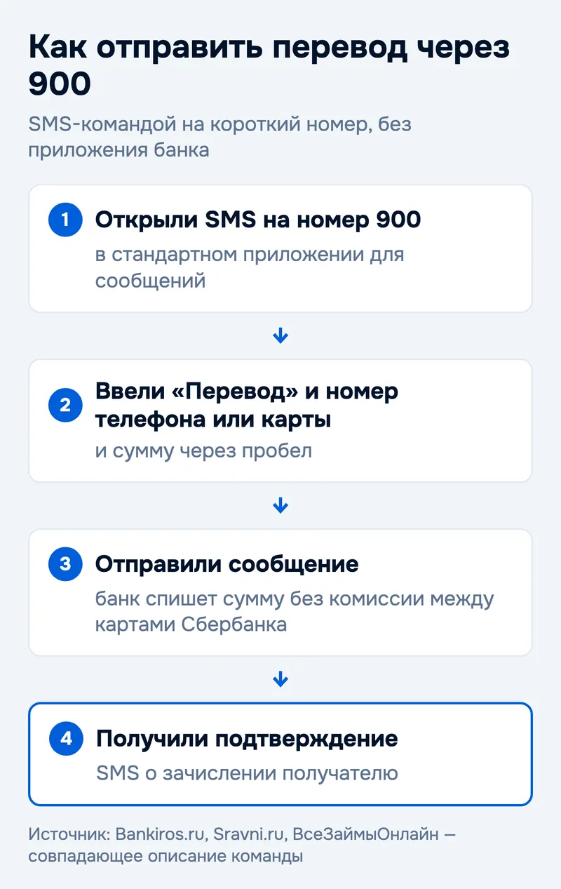 Как отправить перевод через 900