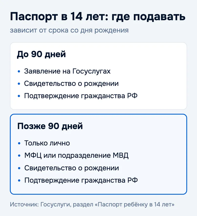 Паспорт в 14 лет: где подавать