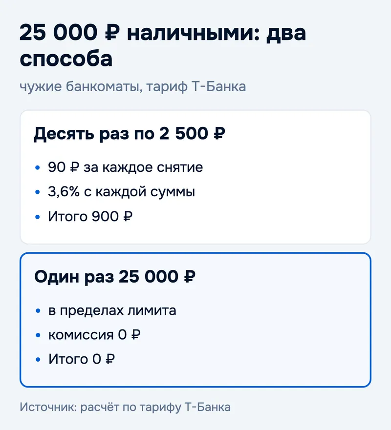 25 000 ₽ наличными: два способа
