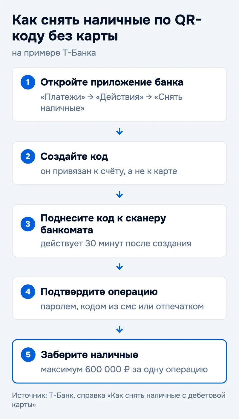 Как снять наличные по QR-коду без карты
