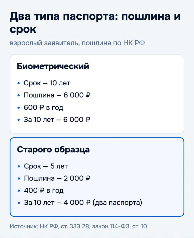 Два типа паспорта: пошлина и срок