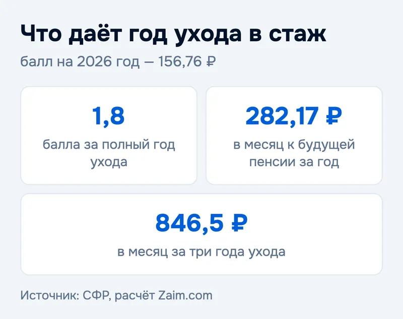 Что даёт год ухода в стаж