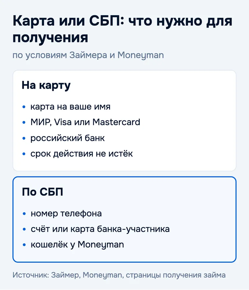 Карта или СБП: что нужно для получения