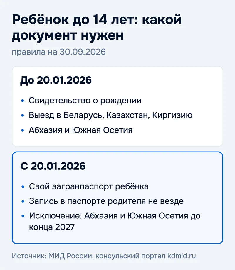 Ребёнок до 14 лет: какой документ нужен
