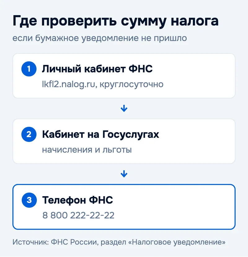 Где проверить сумму налога