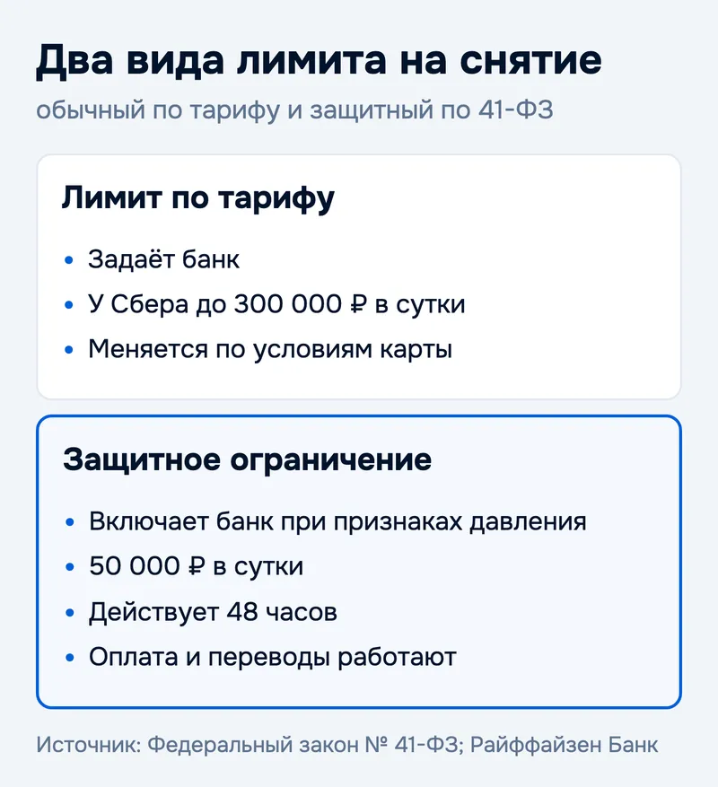 Два вида лимита на снятие