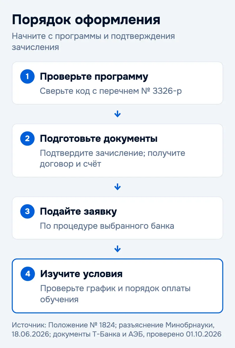 Порядок оформления