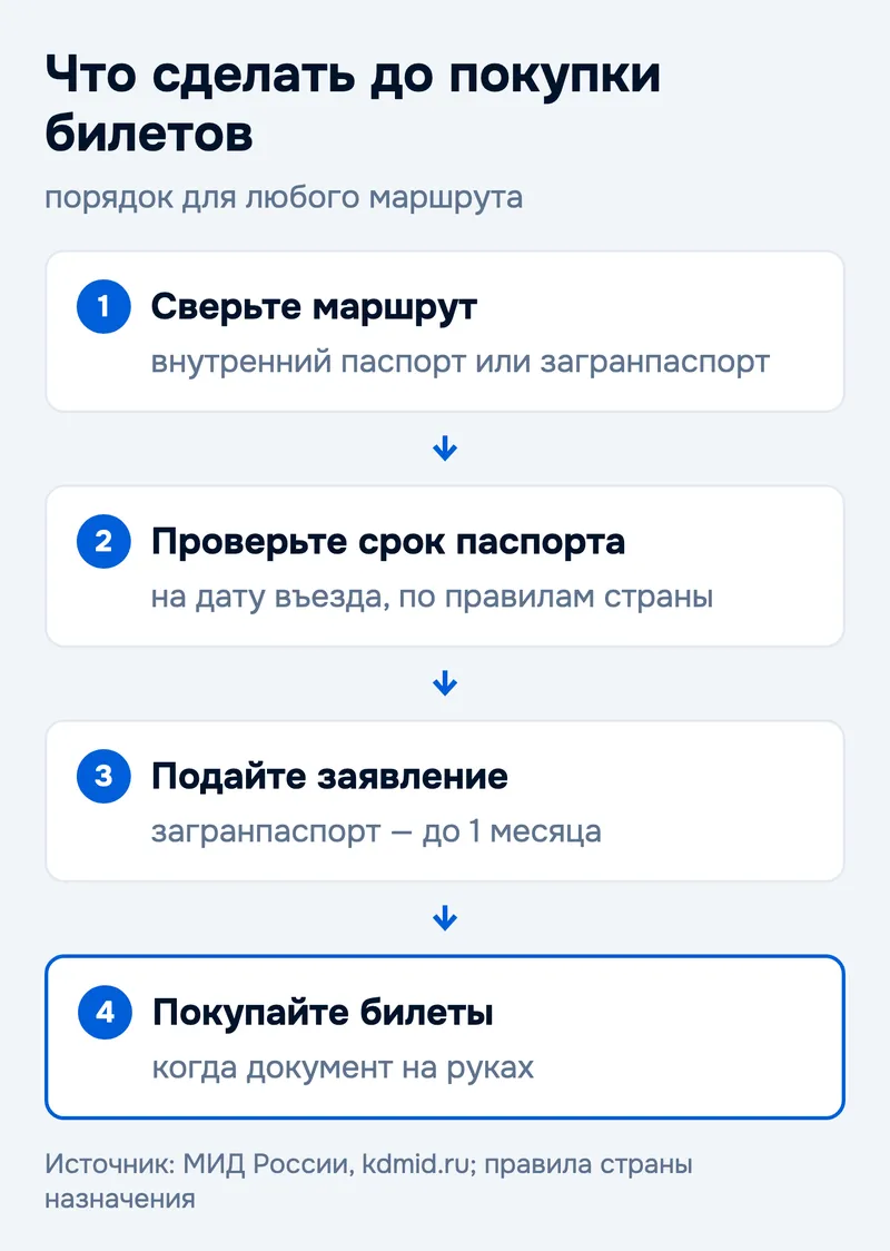 Что сделать до покупки билетов