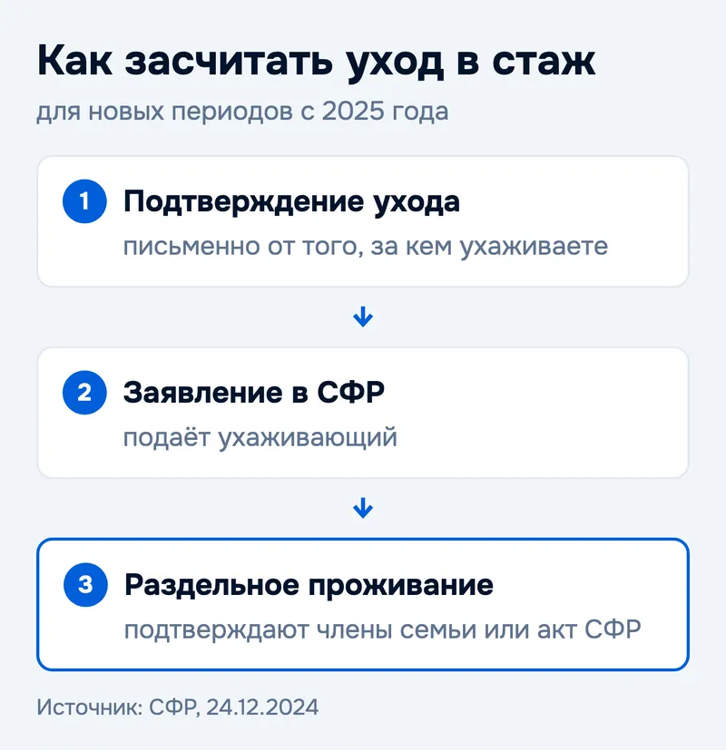 Как засчитать уход в стаж