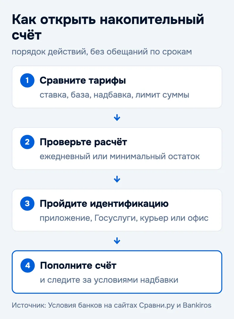 Как открыть накопительный счёт