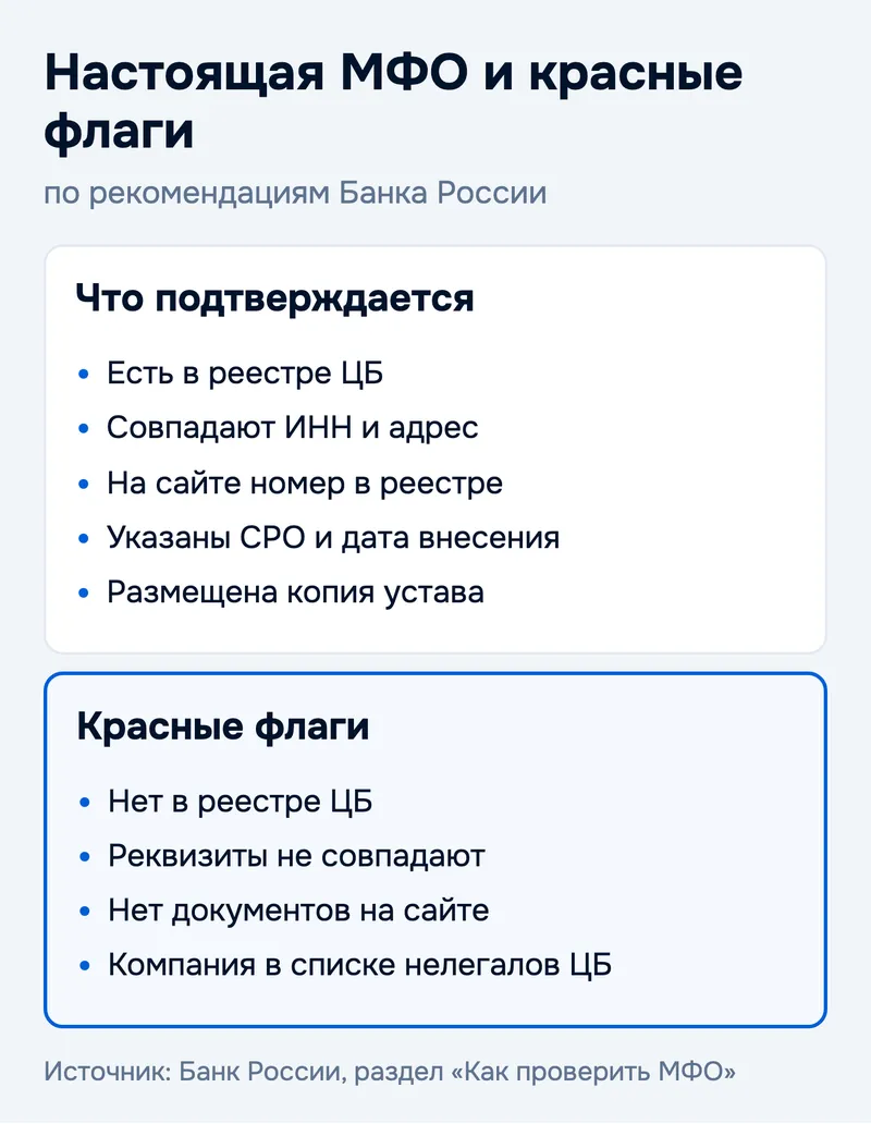Настоящая МФО и красные флаги