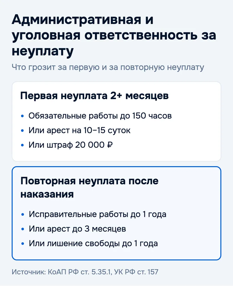 Административная и уголовная ответственность за неуплату