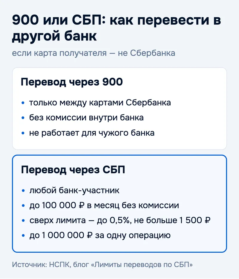 900 или СБП: как перевести в другой банк
