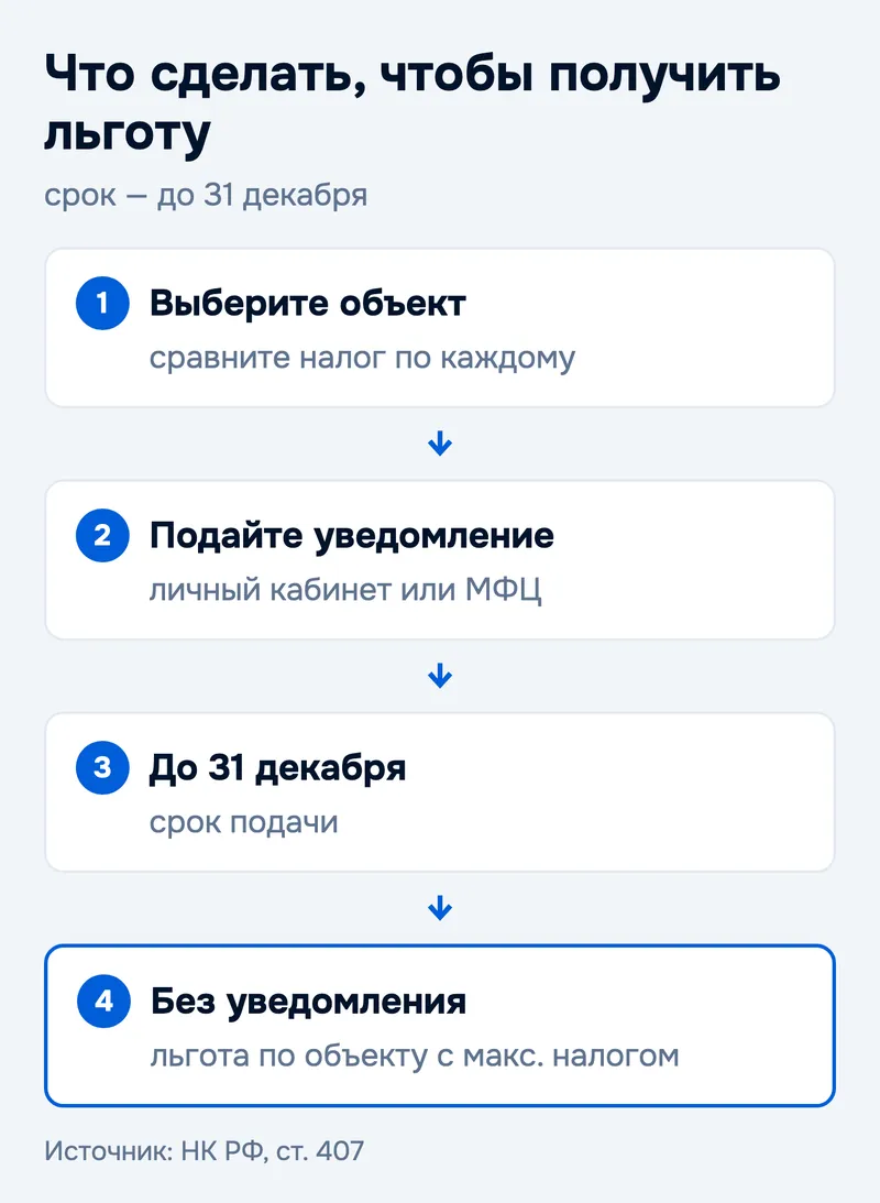 Что сделать, чтобы получить льготу