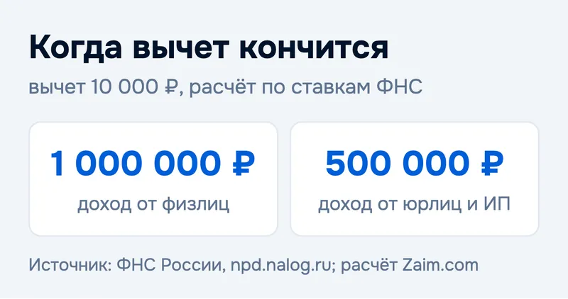 Когда вычет кончится