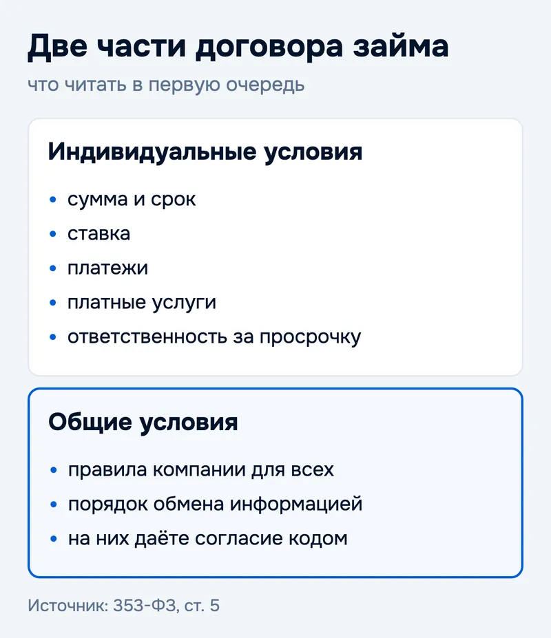 Две части договора займа