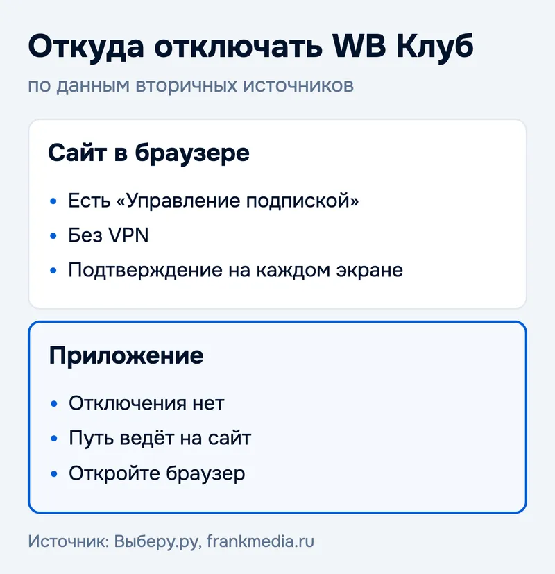 Откуда отключать WB Клуб