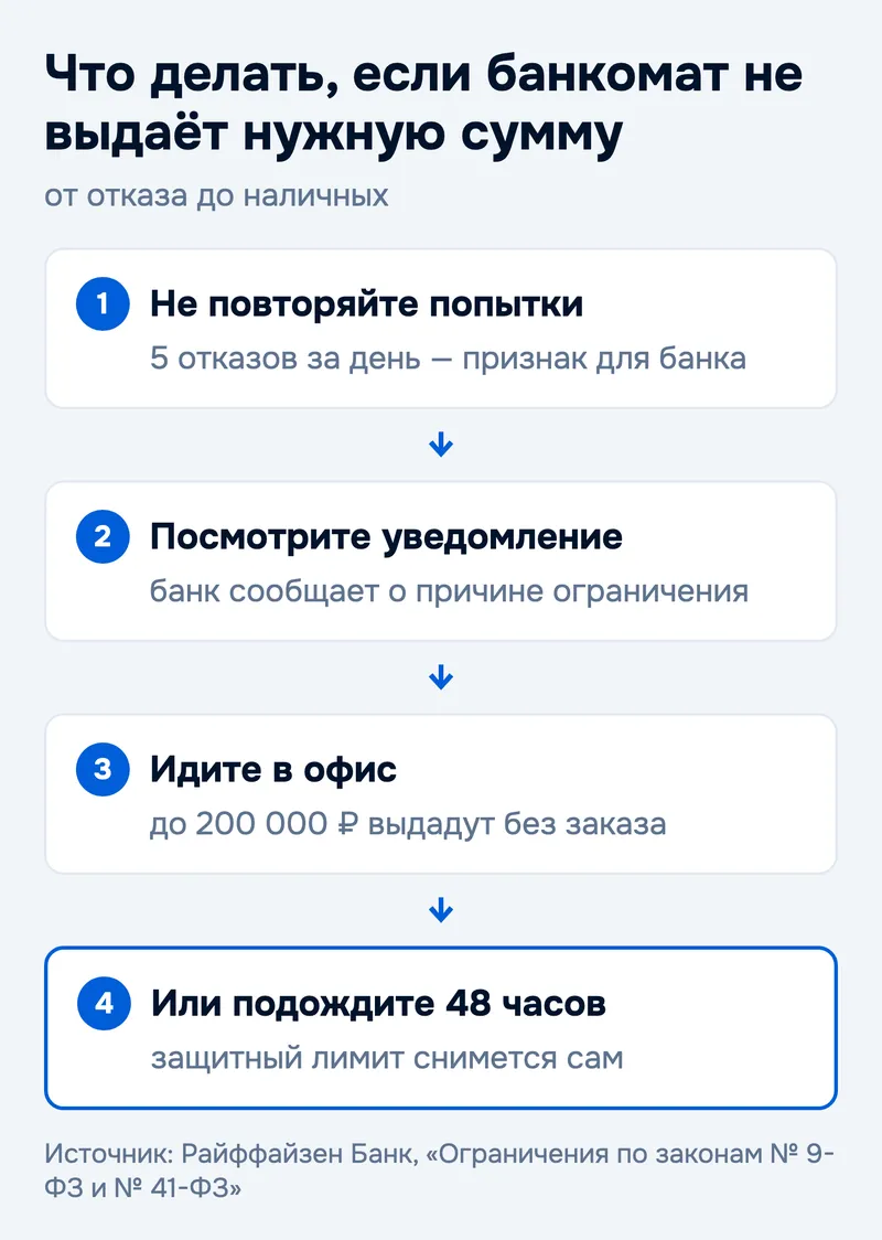Что делать, если банкомат не выдаёт нужную сумму