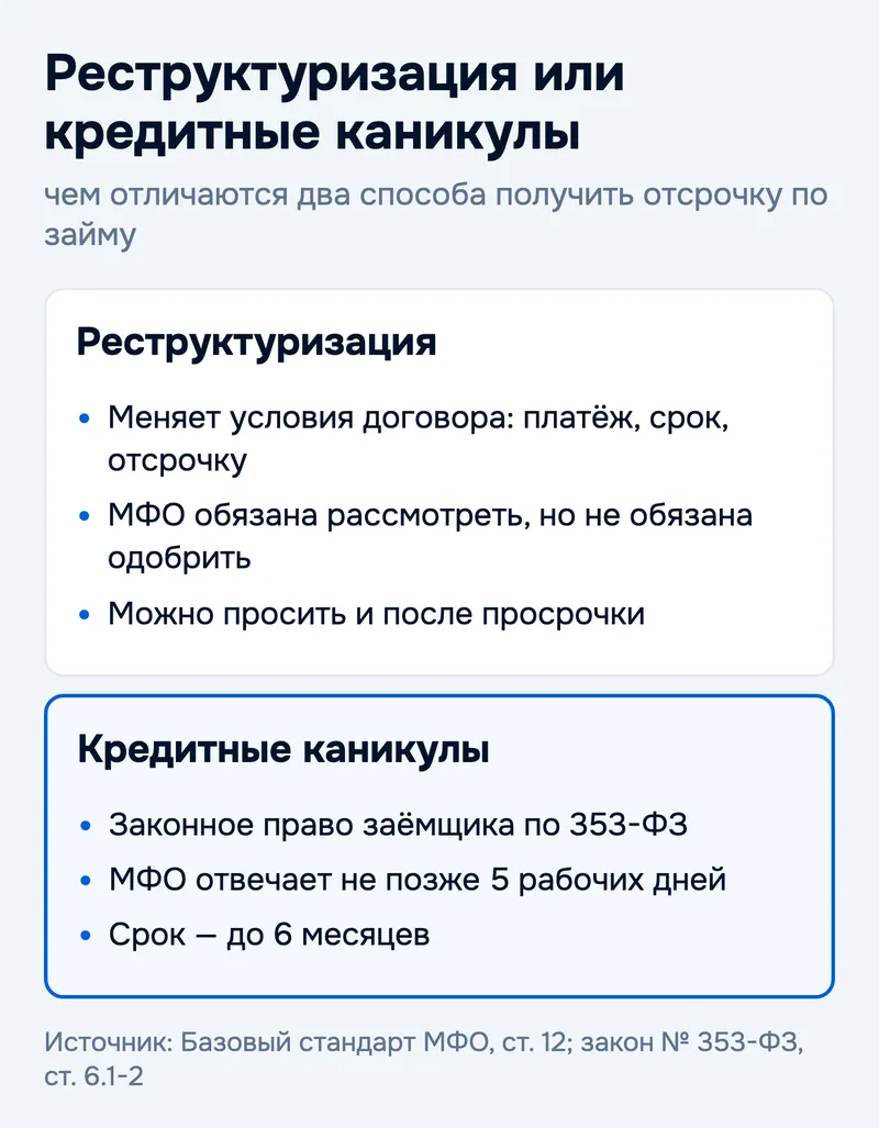 Реструктуризация или кредитные каникулы