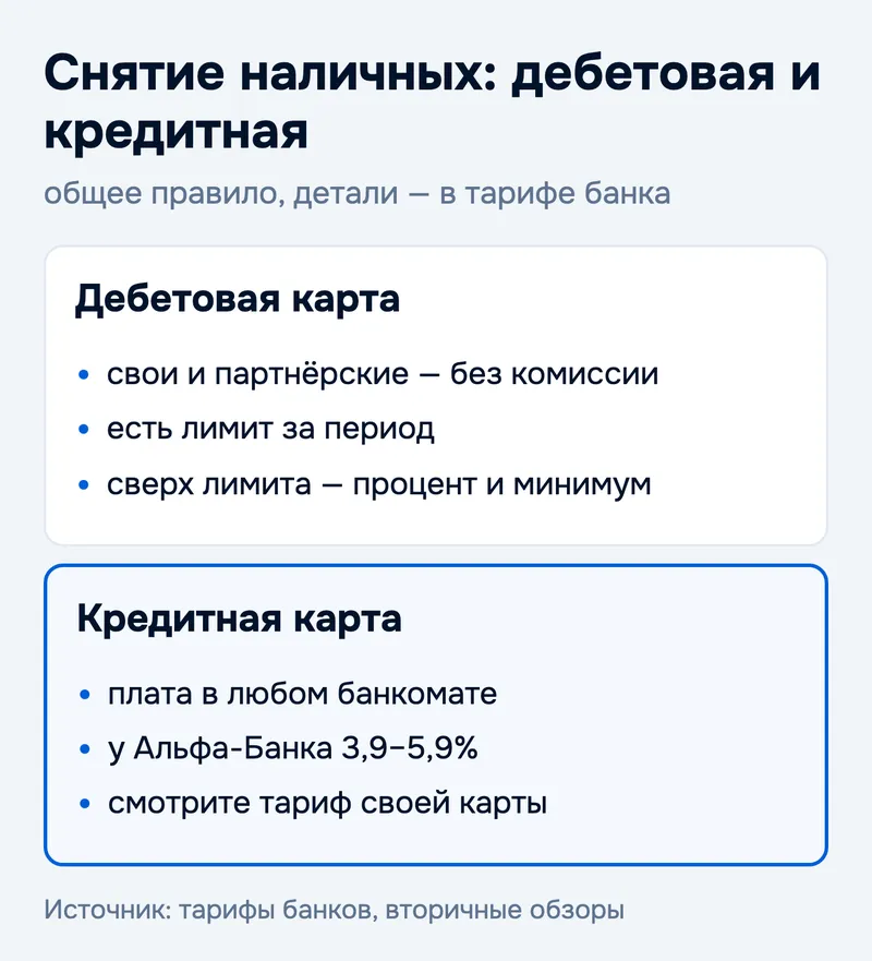 Снятие наличных: дебетовая и кредитная